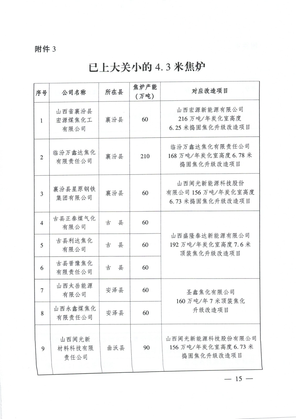 臨汾市焦化行業高質量發展方案_頁面_15