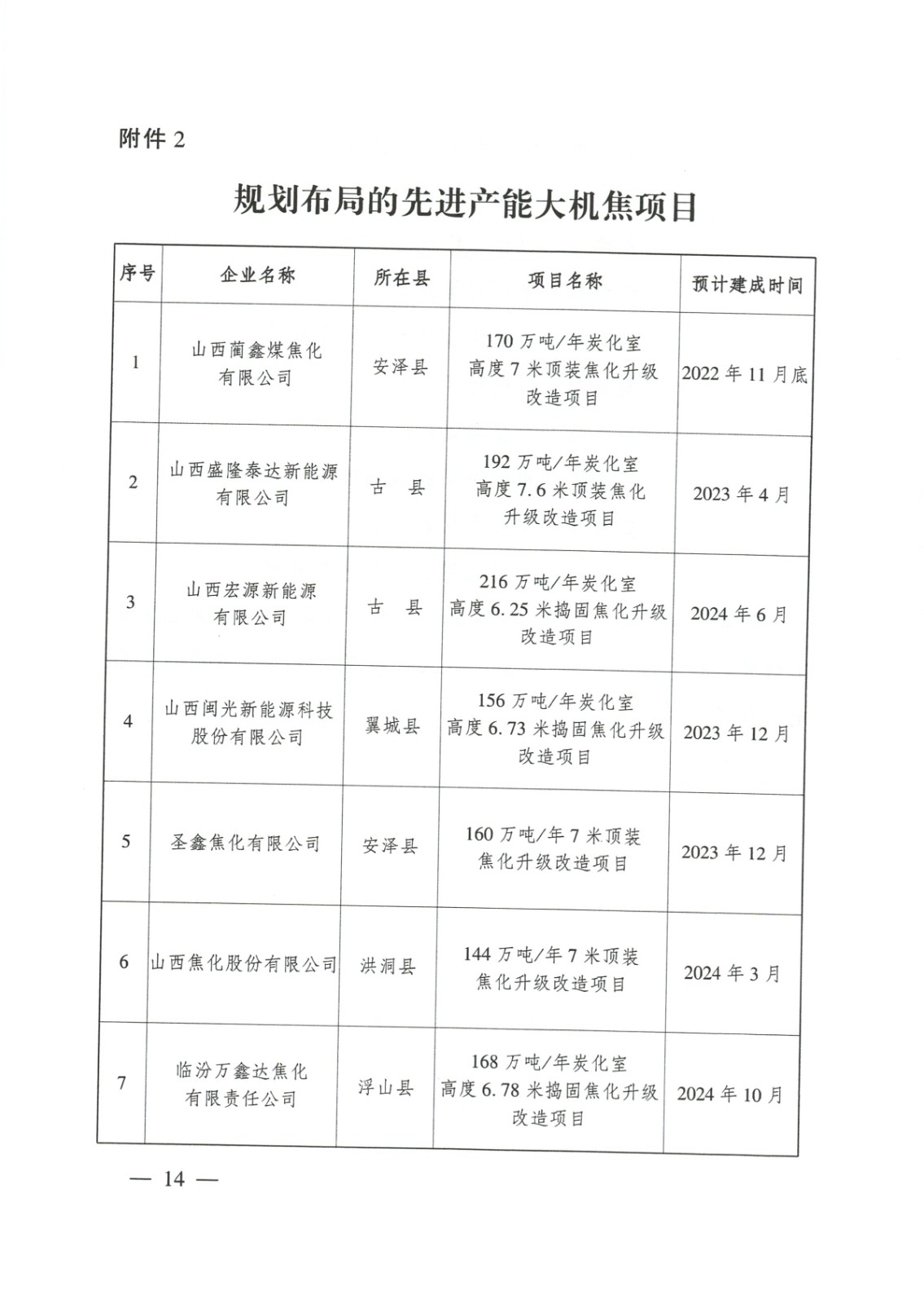 臨汾市焦化行業高質量發展方案_頁面_14